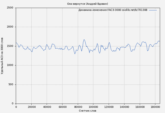 Удельный АСЗ-3000 книги № 701308: Они вернутся (Андрей Вдовин)