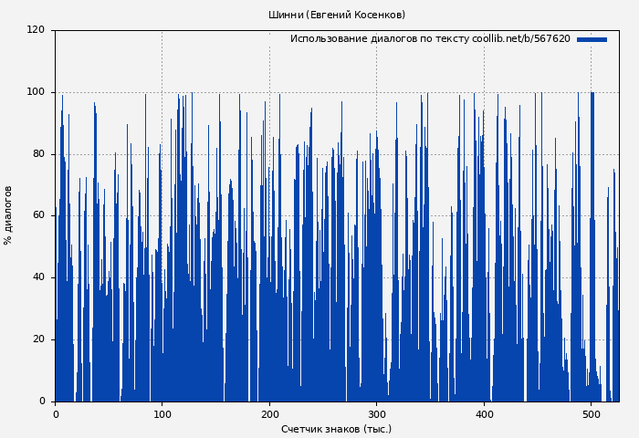 Использование диалогов по тексту книги № 567620: Шинни (Евгений Косенков)