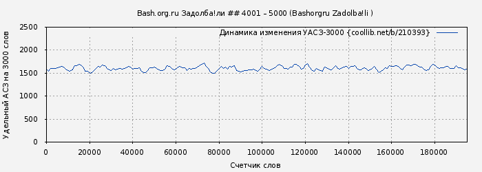 Удельный АСЗ-3000 книги № 210393: Bash.org.ru Задолба!ли ## 4001 – 5000 (Bashorgru Zadolba!li )