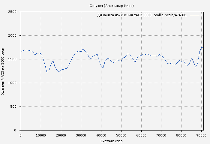 Удельный АСЗ-3000 книги № 474301: Санузел (Александр Кира)