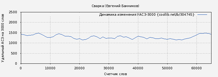 Удельный АСЗ-3000 книги № 304745: Сварка (Евгений Банников)