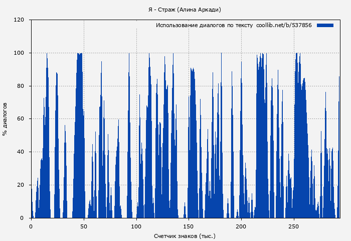 Использование диалогов по тексту книги № 537856: Я - Страж (Алина Аркади)