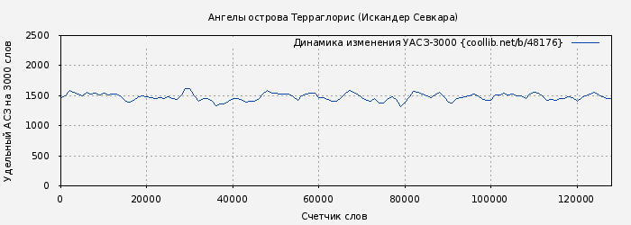 Удельный АСЗ-3000 книги № 48176: Ангелы острова Терраглорис (Искандер Севкара)
