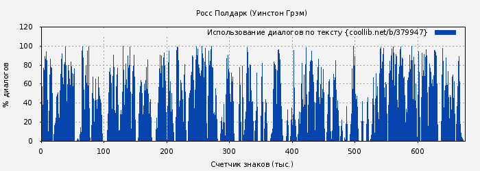 Использование диалогов по тексту книги № 379947: Росс Полдарк (Уинстон Грэм)