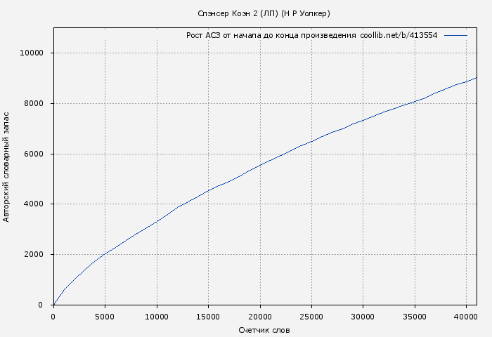 Рост АСЗ книги № 413554: Спэнсер Коэн 2 (ЛП) (Н. Уолкер)