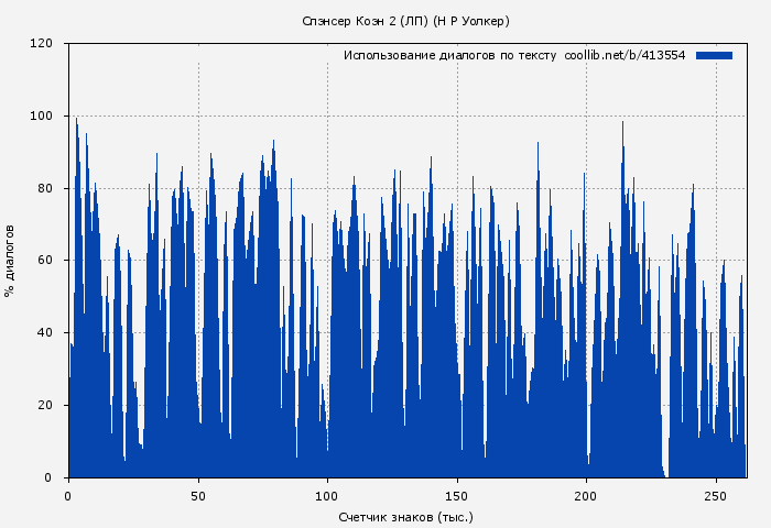 Использование диалогов по тексту книги № 413554: Спэнсер Коэн 2 (ЛП) (Н. Уолкер)