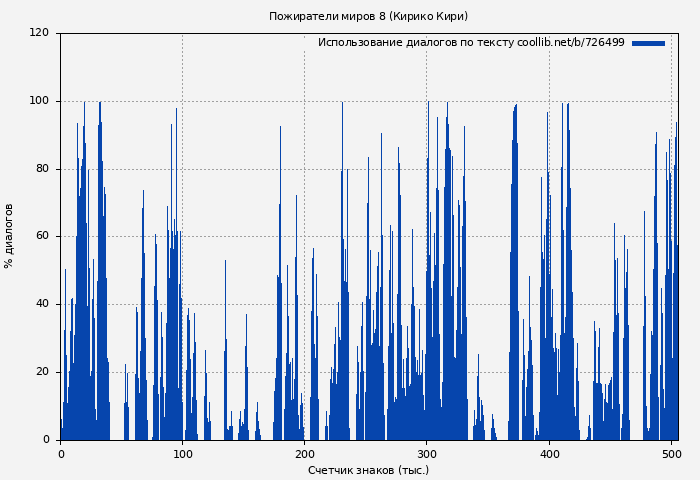Использование диалогов по тексту книги № 726499: Пожиратели миров 8 (Кирико Кири)