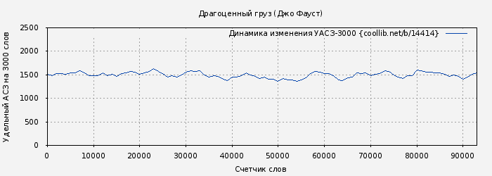Удельный АСЗ-3000 книги № 14414: Драгоценный груз (Джо Фауст)
