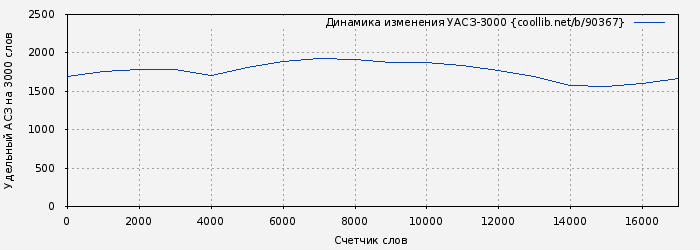 Удельный АСЗ-3000 книги № 90367: Игоряша 