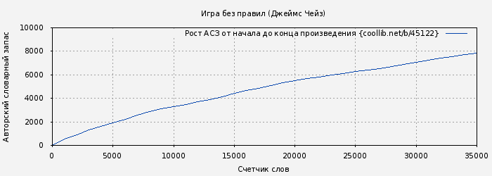 Рост АСЗ книги № 45122: Игра без правил (Джеймс Чейз)
