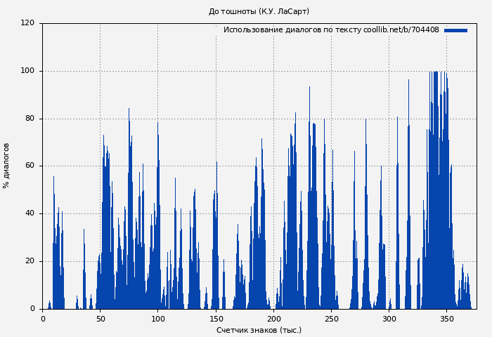 Использование диалогов по тексту книги № 704408: До тошноты (К.У. ЛаCарт)