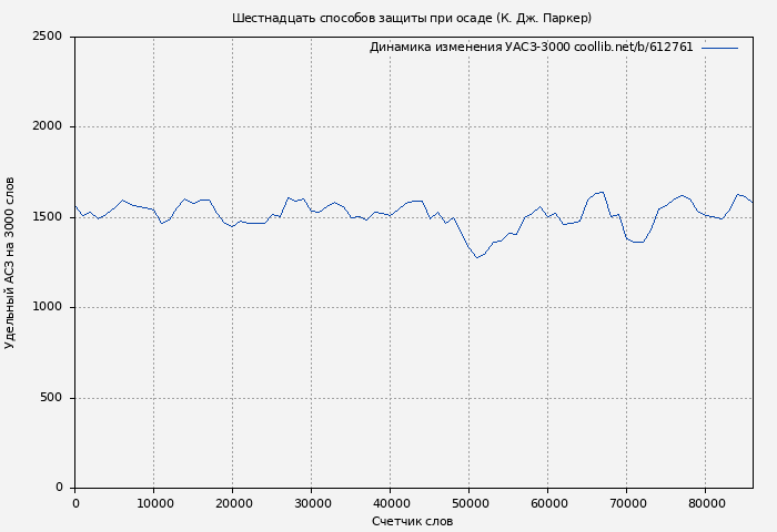 Удельный АСЗ-3000 книги № 612761: Шестнадцать способов защиты при осаде (К. Дж. Паркер)