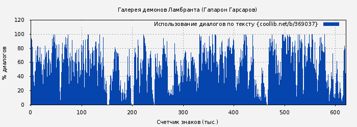 Использование диалогов по тексту книги № 369037: Галерея демонов Ламбранта (Гапарон Гарсаров)