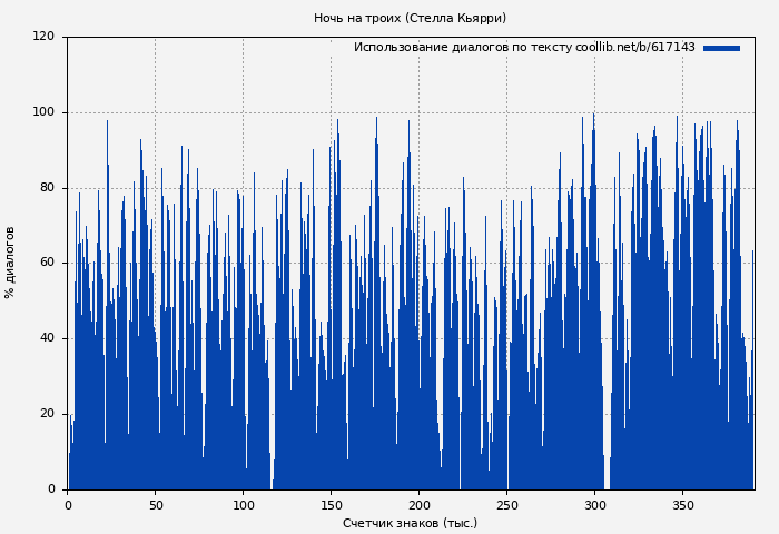 Использование диалогов по тексту книги № 617143: Ночь на троих (Стелла Кьярри)
