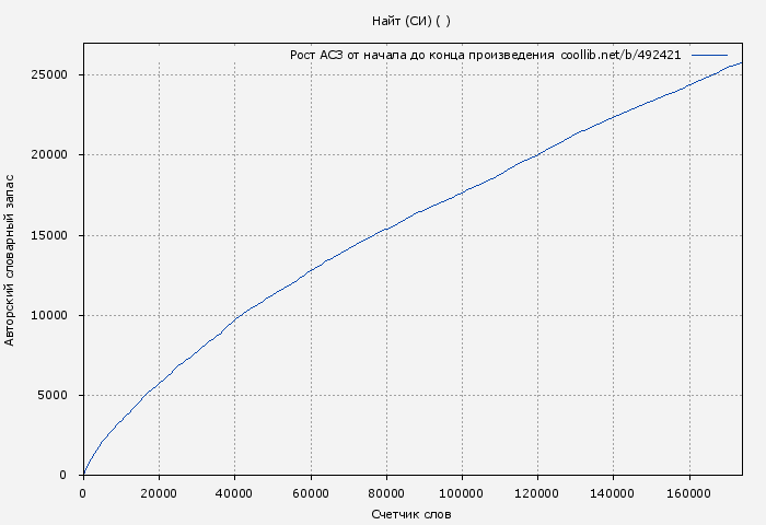 Рост АСЗ книги № 492421: Найт (СИ) ( Nooby)