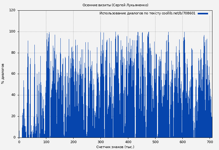 Использование диалогов по тексту книги № 708601: Осенние визиты (Сергей Лукьяненко)