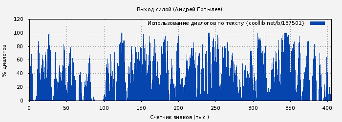 Использование диалогов по тексту книги № 137501: Выход силой (Андрей Ерпылев)