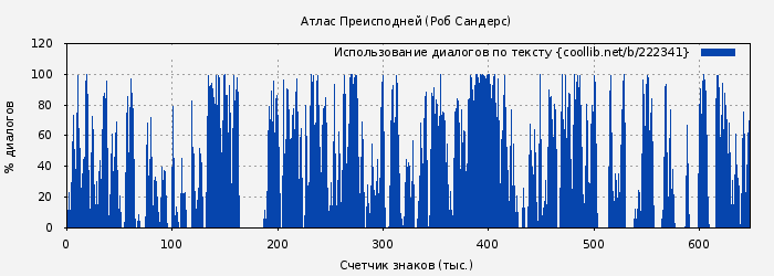 Использование диалогов по тексту книги № 222341: Атлас Преисподней (Роб Сандерс)