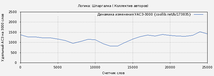 Удельный АСЗ-3000 книги № 173835: Логика: Шпаргалка ( Коллектив авторов)