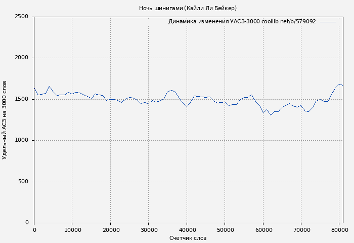 Удельный АСЗ-3000 книги № 579092: Ночь шинигами (Кайли Ли Бейкер)