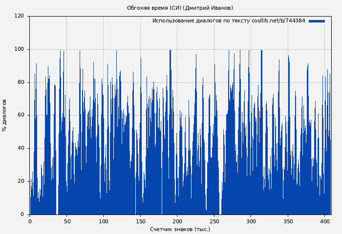 Использование диалогов по тексту книги № 744384: Обгоняя время (СИ) (Дмитрий Иванов)