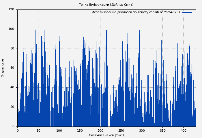 Использование диалогов по тексту книги № 640291: Точка Бифуркации (Дейлор Смит)