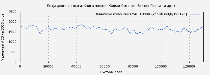 Удельный АСЗ-3000 книги № 190120: Люди долга и отваги. Книга первая (Юлиан Семенов)