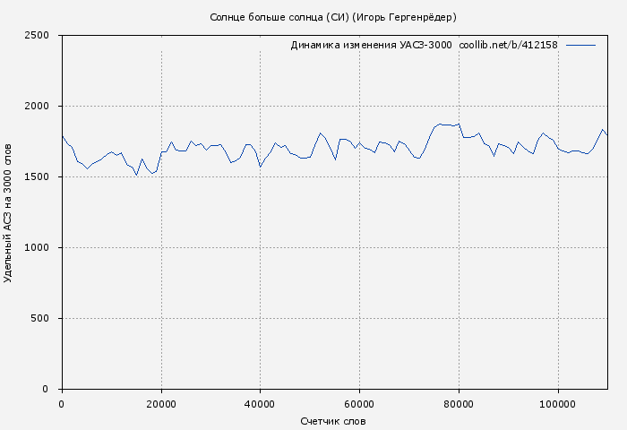 Удельный АСЗ-3000 книги № 412158: Солнце больше солнца (СИ) (Игорь Гергенрёдер)