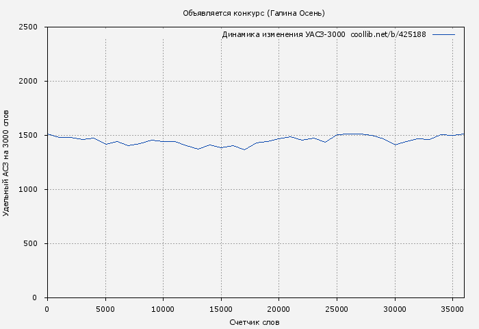 Удельный АСЗ-3000 книги № 425188: Объявляется конкурс (Галина Осень)