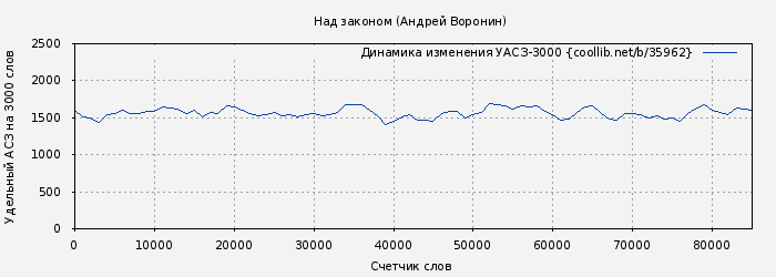 Удельный АСЗ-3000 книги № 35962: Над законом (Андрей Воронин)