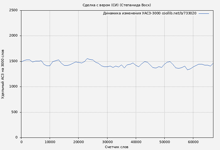Удельный АСЗ-3000 книги № 733020: Сделка с вером (СИ) (Степанида Воск)