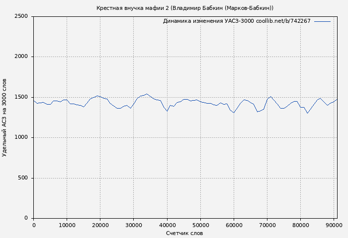 Удельный АСЗ-3000 книги № 742267: Крестная внучка мафии 2 (Владимир Бабкин (Марков-Бабкин))