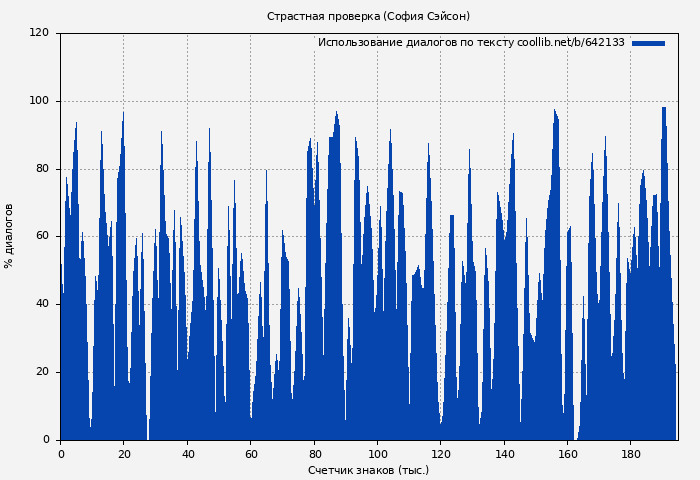 Использование диалогов по тексту книги № 642133: Страстная проверка (София Сэйсон)