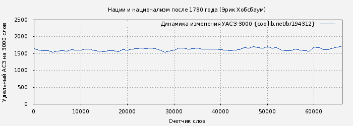 Удельный АСЗ-3000 книги № 194312: Нации и национализм после 1780 года (Эрик Хобсбаум)