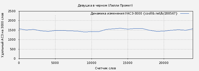 Удельный АСЗ-3000 книги № 288567: Девушка в черном (Лилли Промет)