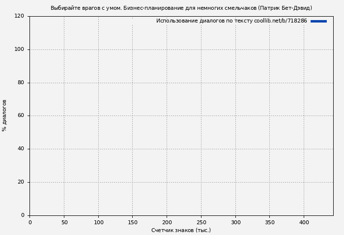 Использование диалогов по тексту книги № 718286: Выбирайте врагов с умом. Бизнес-планирование для немногих смельчаков (Патрик Бет-Дэвид)