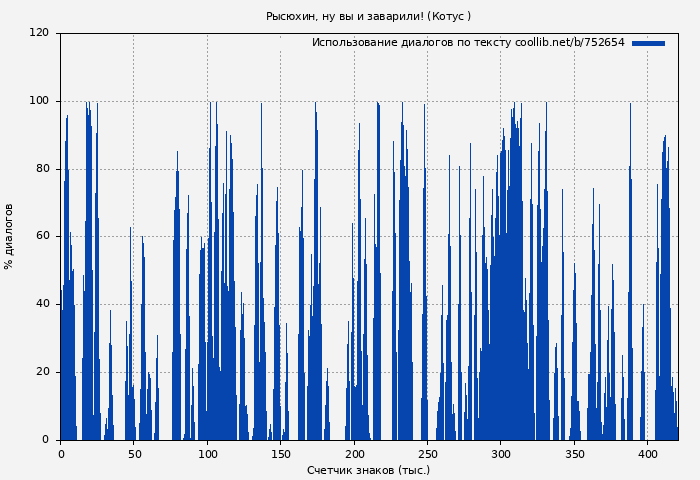 Использование диалогов по тексту книги № 752654: Рысюхин, ну вы и заварили! (Котус )