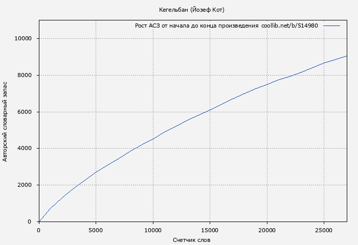 Рост АСЗ книги № 514980: Кегельбан (Йозеф Кот)