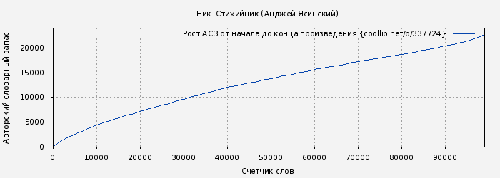 Рост АСЗ книги № 337724: Стихийник (Анджей Ясинский)