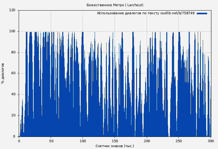 Использование диалогов по тексту книги № 758749: Божественное Метро ( Larchout)