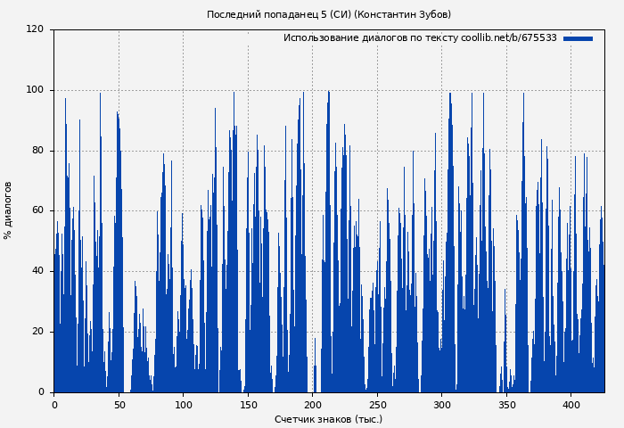 Использование диалогов по тексту книги № 675533: Последний попаданец 5 (СИ) (Константин Зубов)