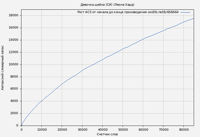 Рост АСЗ книги № 658664: Девочка шейха (СИ) (Леона Хард)