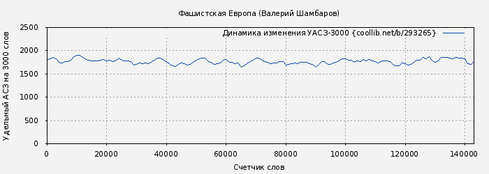 Удельный АСЗ-3000 книги № 293265: Фашистская Европа (Валерий Шамбаров)