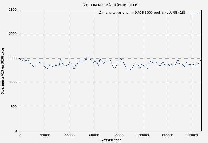 Удельный АСЗ-3000 книги № 684186: Агент на месте (ЛП) (Марк Грени)