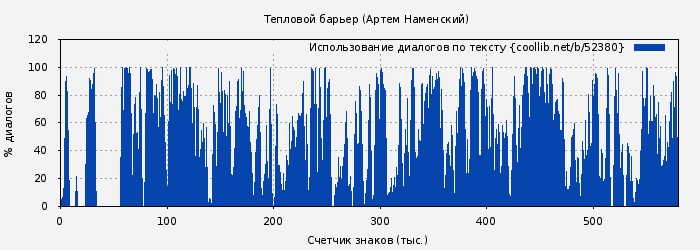 Использование диалогов по тексту книги № 52380: Тепловой барьер (Артем Наменский)