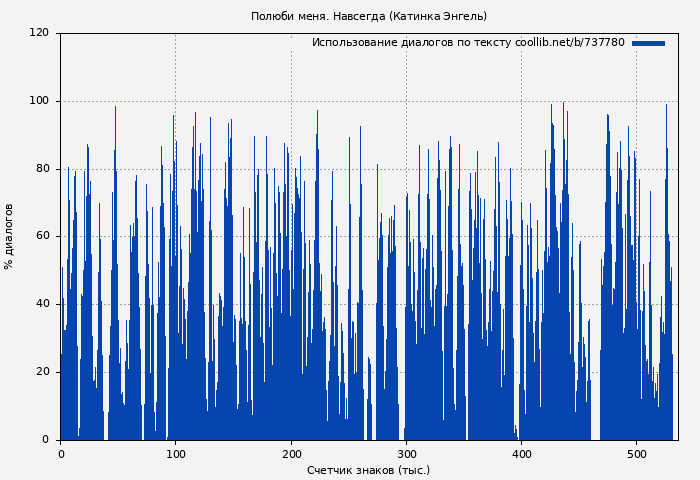 Использование диалогов по тексту книги № 737780: Полюби меня. Навсегда (Катинка Энгель)