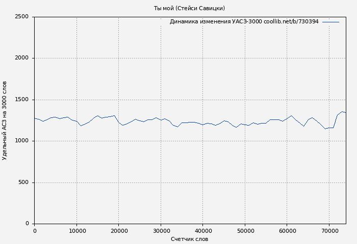 Удельный АСЗ-3000 книги № 730394: Ты мой (Стейси Савицки)