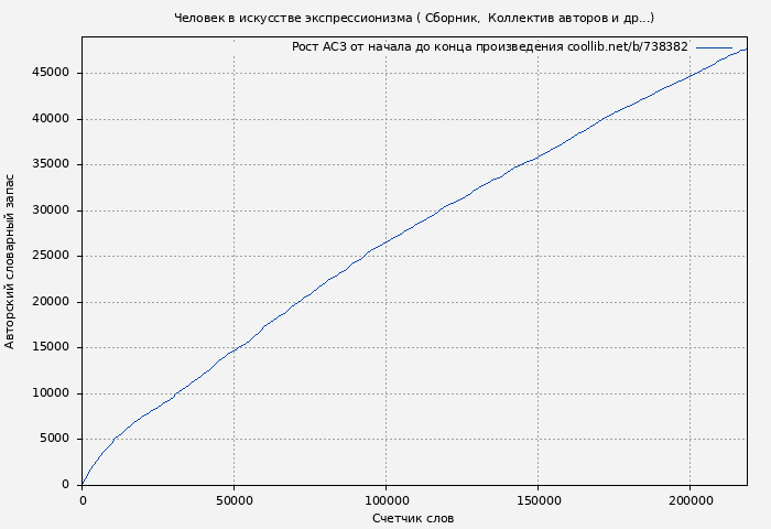 Рост АСЗ книги № 738382: Человек в искусстве экспрессионизма ( Сборник)