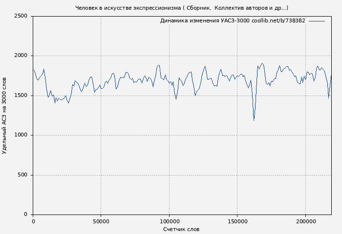 Удельный АСЗ-3000 книги № 738382: Человек в искусстве экспрессионизма ( Сборник)