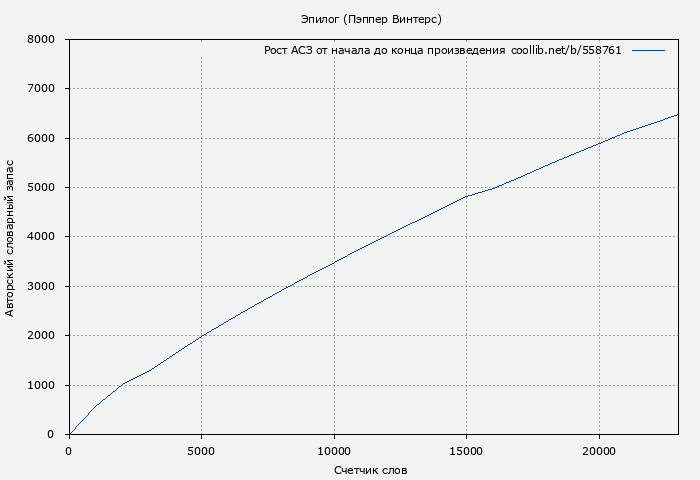 Рост АСЗ книги № 558761: Эпилог (Пэппер Винтерс)